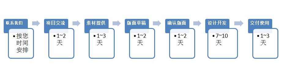 装修合作流程.jpg