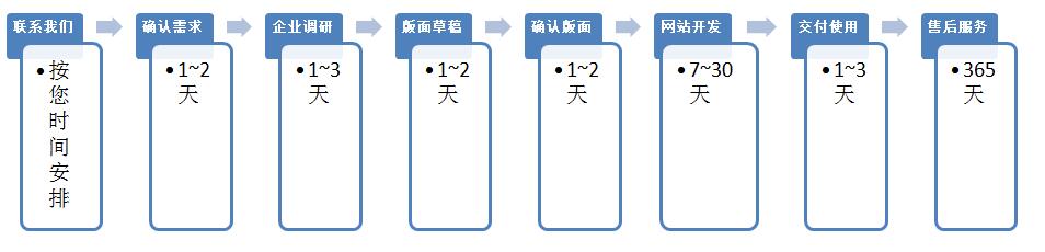 网站建设流程图.jpg