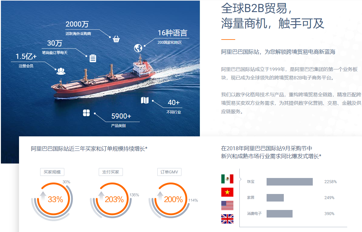 阿里巴巴国际站搭建