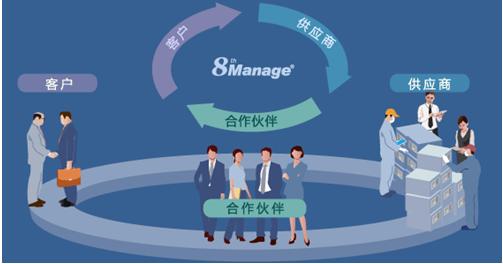 线上店铺代运营